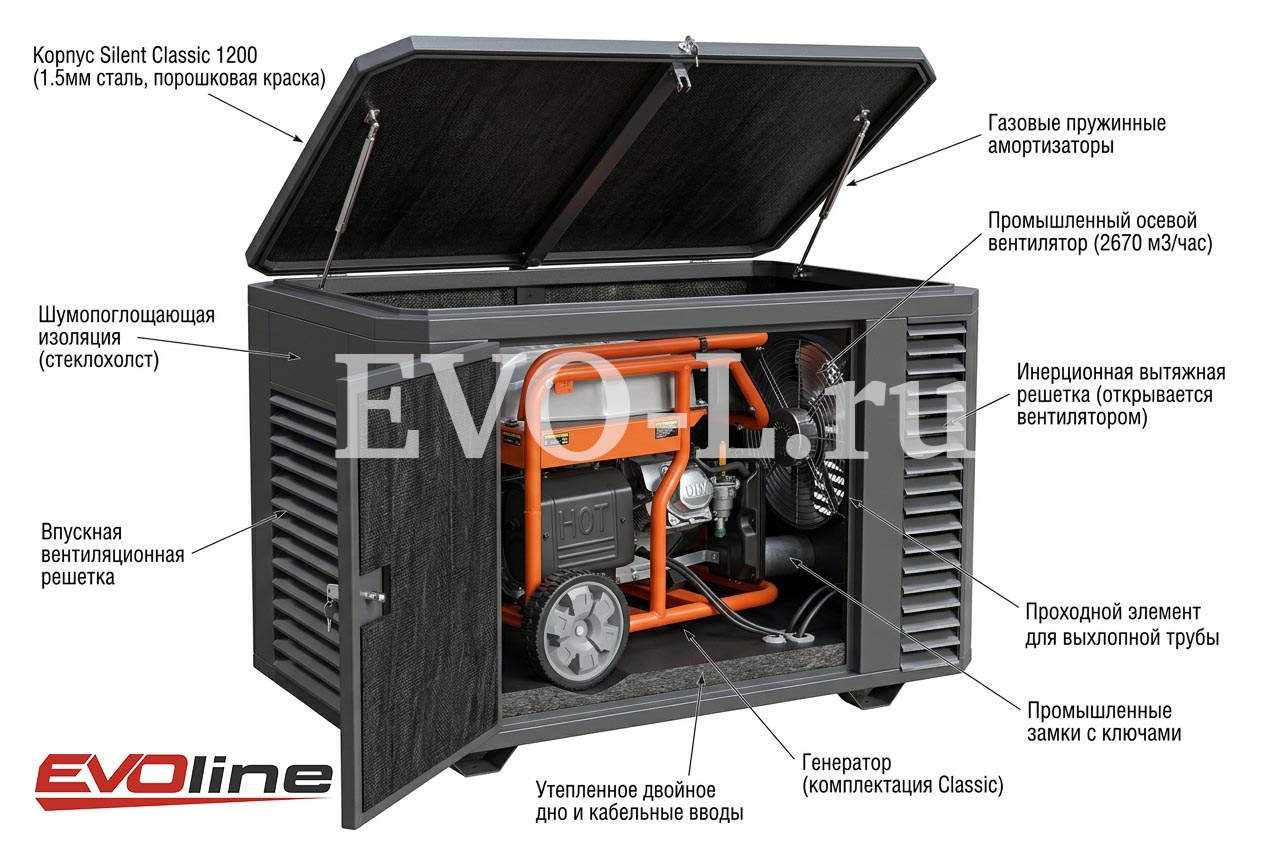 Кожух EVOline для работы генератора в теплый период