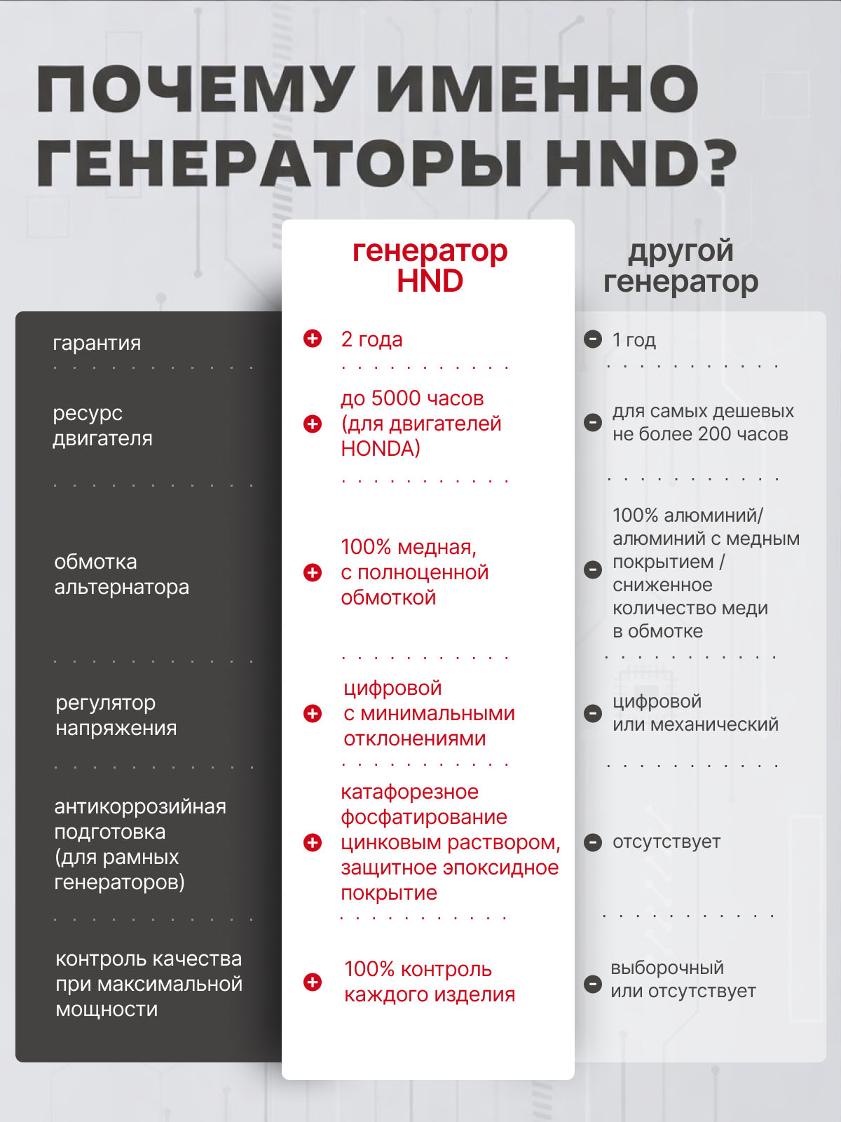 Генератор бензиновый HND GE 3300 JN