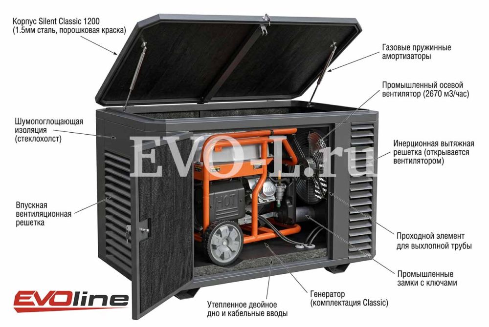 Кожух EVOline для работы генератора в теплый период